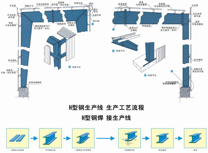 青田鋼結構加工/縉云鋼構廠房制作安裝